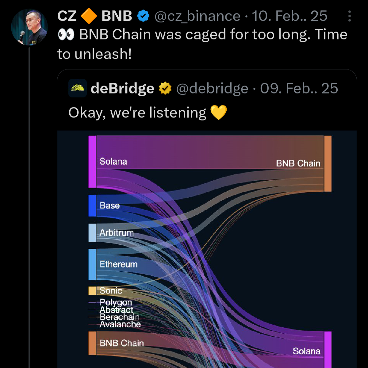 CZ and deBridge Sankey Flow Diagram
